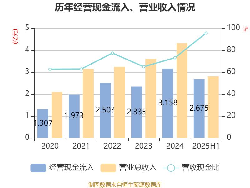 艾森股份：9月1日召开业绩说明会，投资者参与