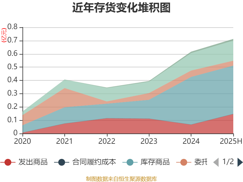 艾森股份：9月1日召开业绩说明会，投资者参与