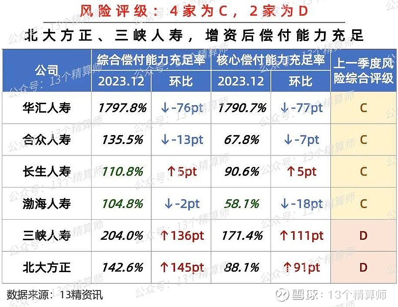 非银行金融行业周报：半年报陆续披露，关注板块投资价值
