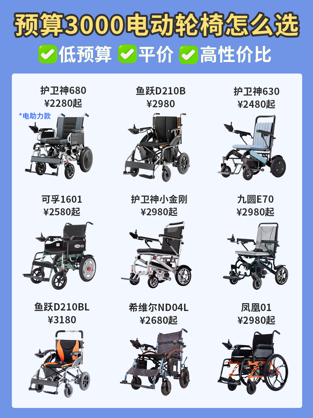 可孚医疗：公司产品涵盖助听器、轮椅、护理床、助行器等康复辅具产品