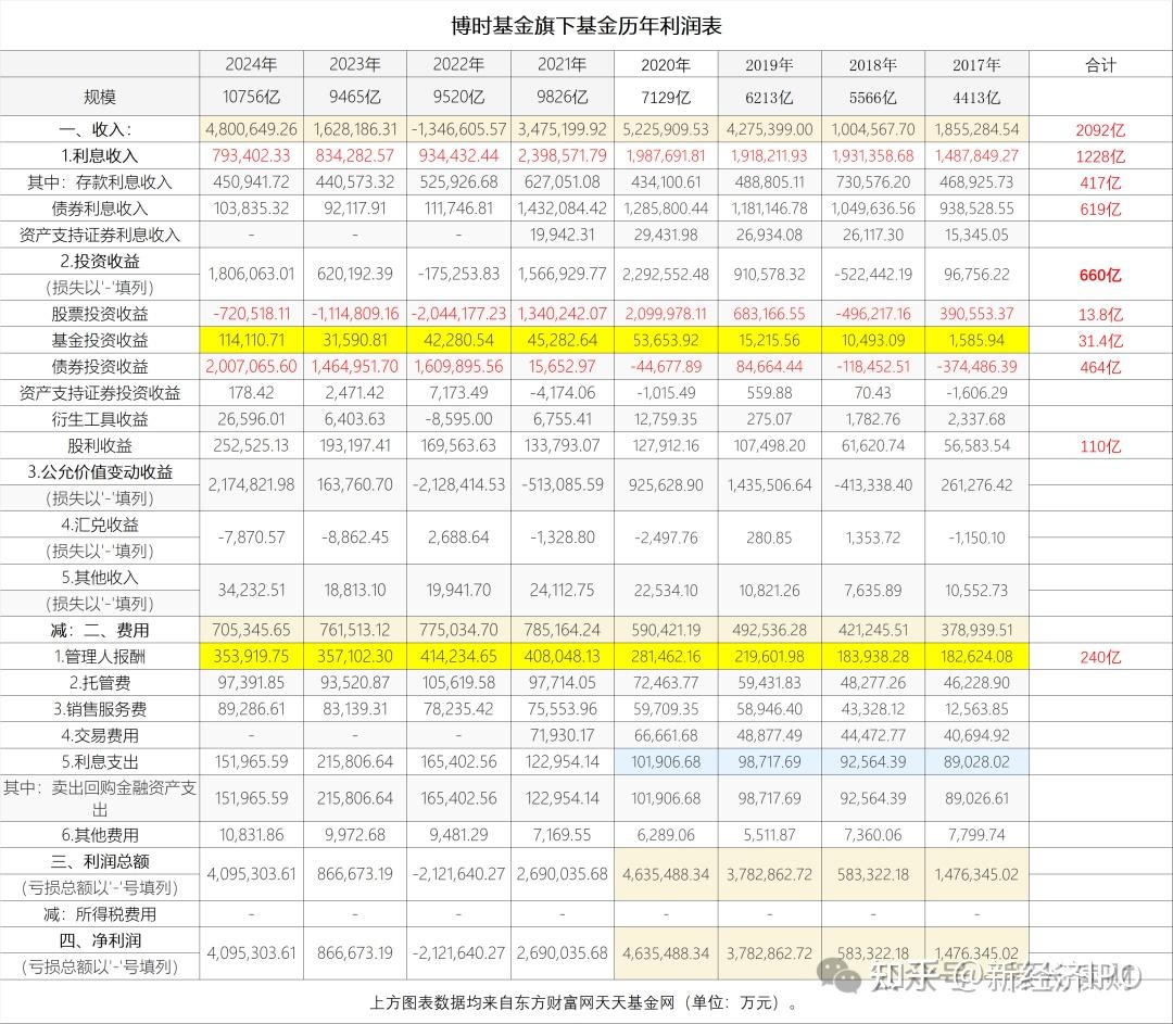 华海诚科：国盛电子、博时基金等多家机构于9月2日调研我司