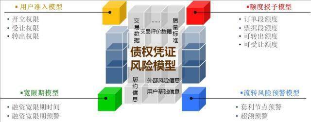 2025年中国供应链金融行业金融科技现状 技术和场景创新有利于供应链企业高质量发展【组图】