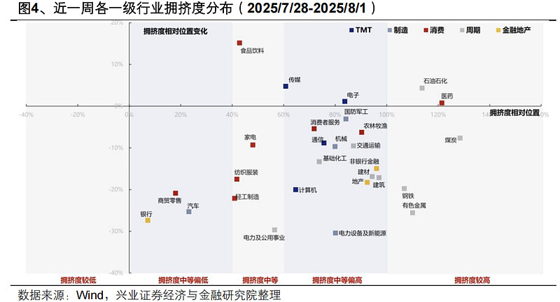 食品饮料行业研究：板块仍处低位，看好强禀赋个股配置价值