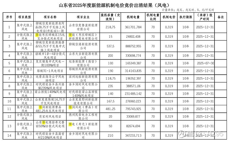 电力设备与新能源行业研究：风电8月招标量价表现强势，锂电排产及固态进展超预期