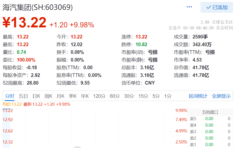 晶升股份拟定增收购为准智能大部分股权