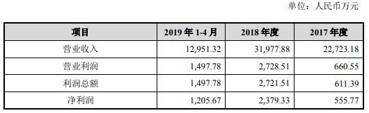 晶升股份拟定增收购为准智能大部分股权