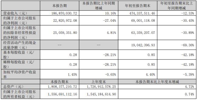晶升股份拟定增收购为准智能大部分股权
