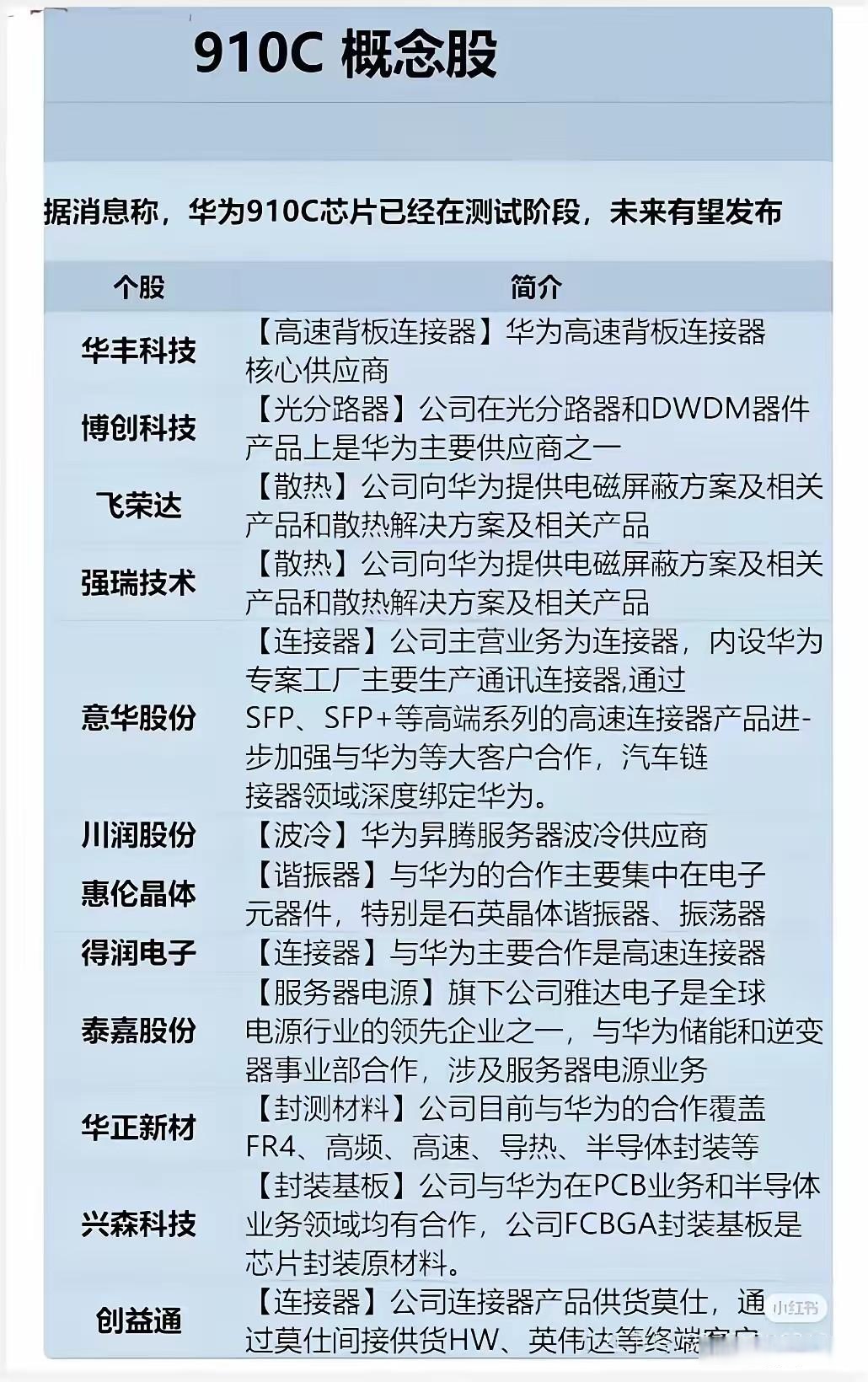国产全功能GPU龙头瀚博半导体启动上市辅导，超百亿估值入选全球独角兽榜单