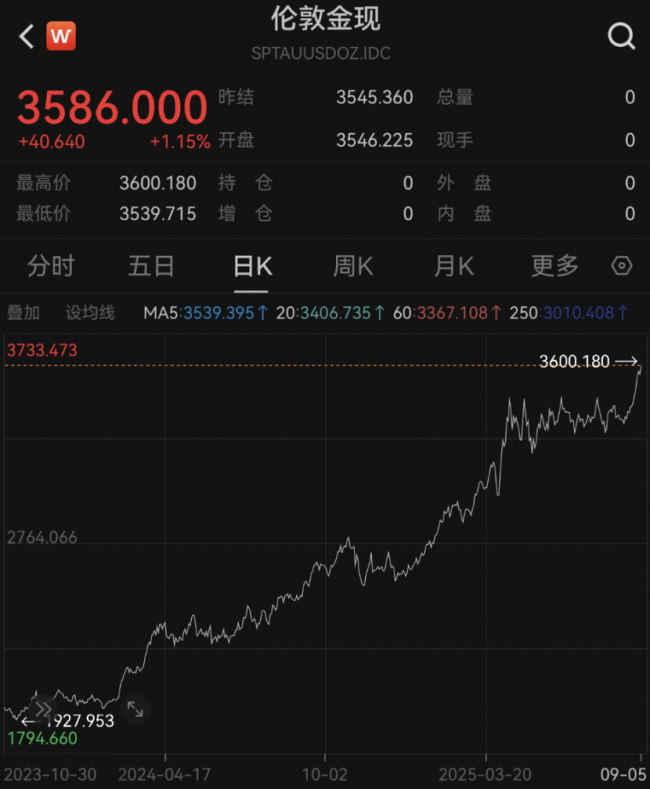 影响一周市场的十大消息:央行再次出手增持黄金 生物医药传来重磅利好