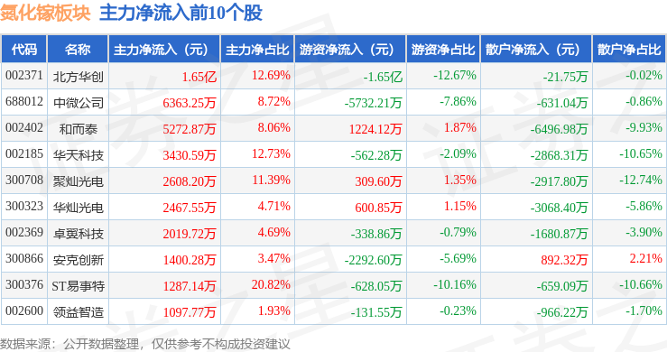 芯导科技:9月8日召开业绩说明会,投资者参与