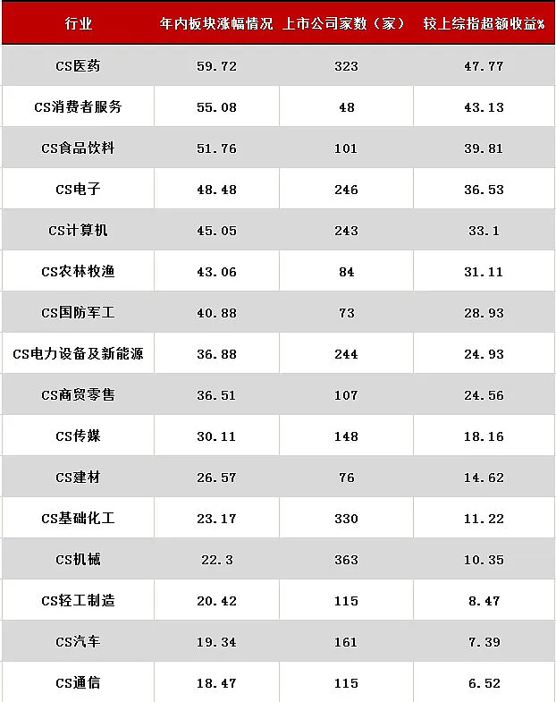 有色行业中报总结：业绩亮眼，高景气有望延续