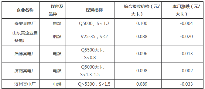 煤炭行业周报：非电煤接棒将利多煤价，煤炭布局稳扎稳打