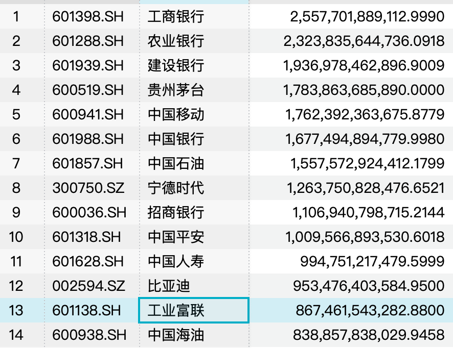 工业富联河南子公司增资至133.59亿元