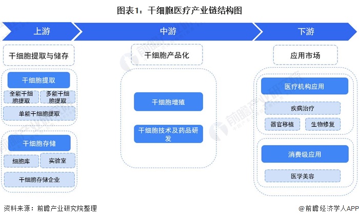 【干货】中硼硅玻璃产业链全景梳理及区域热力地图
