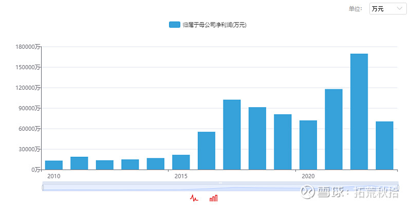 基础化工行业研究：业绩压力仍存，看好周期与成长共振向上