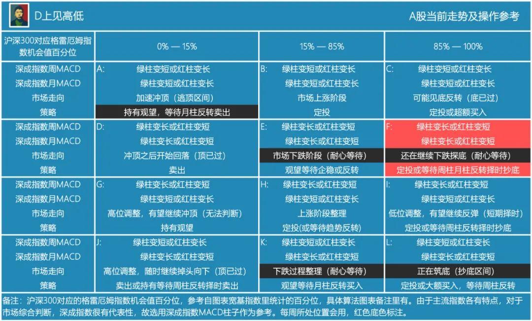 建筑材料行业跟踪周报:内需方向或需要更加重视