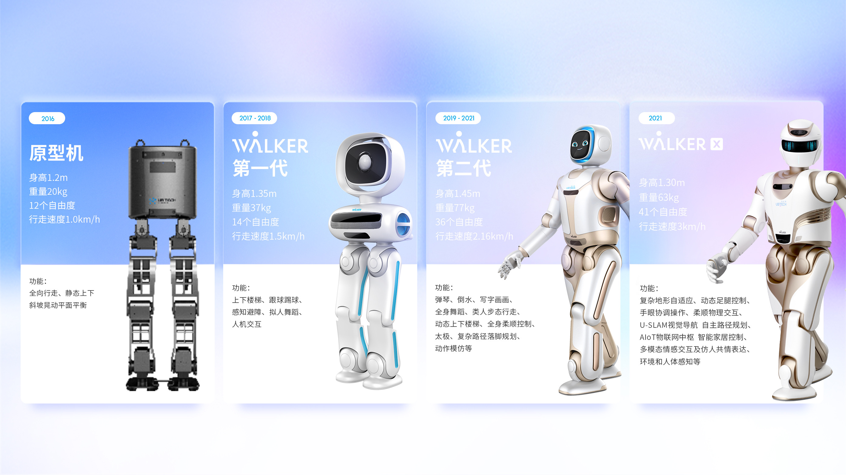 具身智能行业研究：Robotaxi多哈开跑，优必选斩获2.5亿元订单