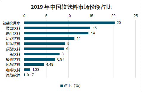 2025年中国果汁行业细分市场现状及发展趋势，苹果汁产量稳步增长（组图）