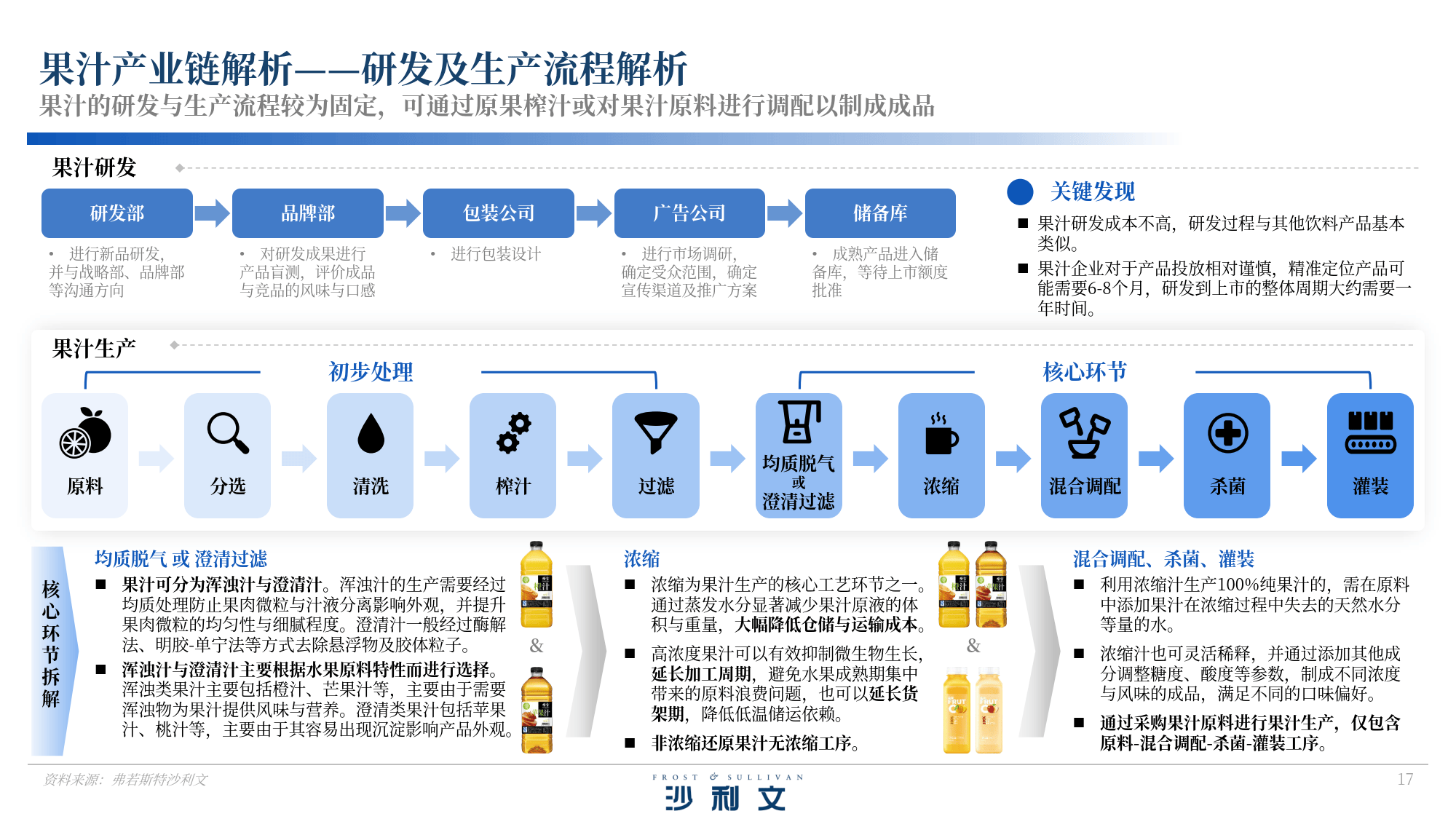 2025年中国果汁行业细分市场现状及发展趋势，苹果汁产量稳步增长（组图）