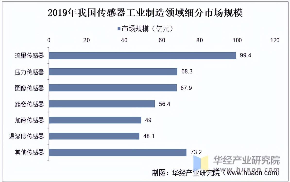2025年中国功率半导体产品发展现状 功率IC仍占据主导地位【组图】