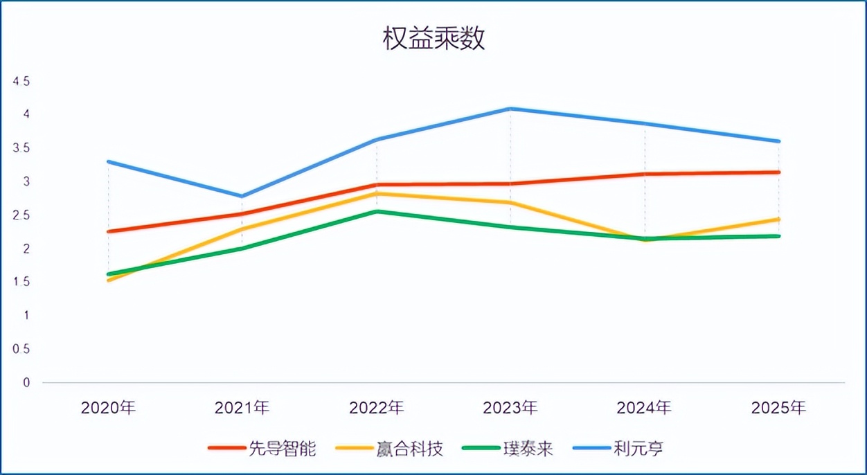 电力设备行业周报：固态电池行业周报（第十三期）：先导智能已打通全固态电池量产工艺环节，亿纬锂能“龙泉二号”全固
