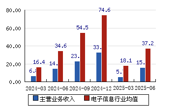 异动快报：浙大网新（600797）9月22日10点4分触及涨停板