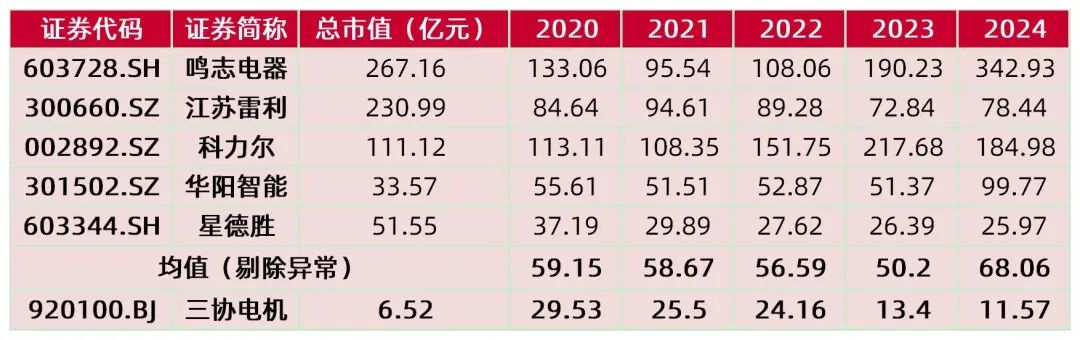 山西证券:证券公司构建科技金融体系研究