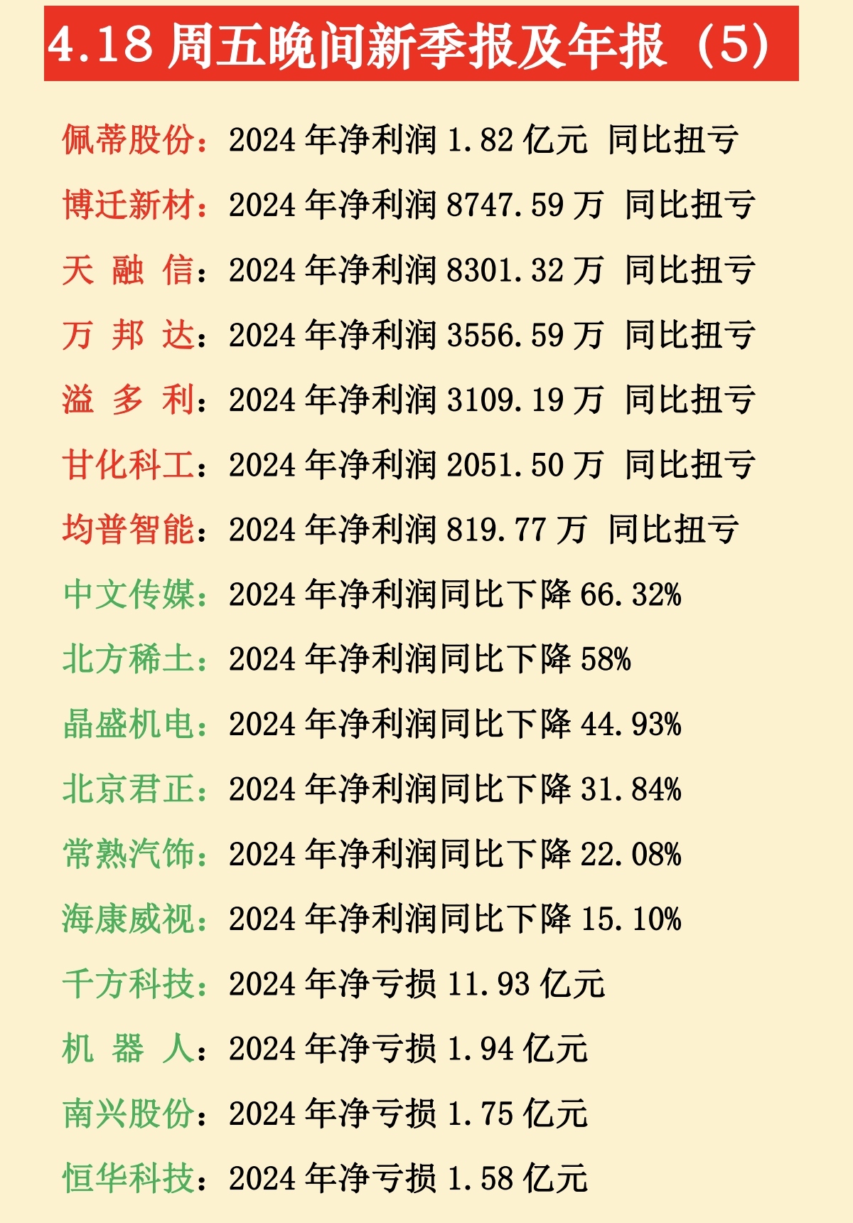 480家公司业绩快报亮相 55%营收利润双双增长