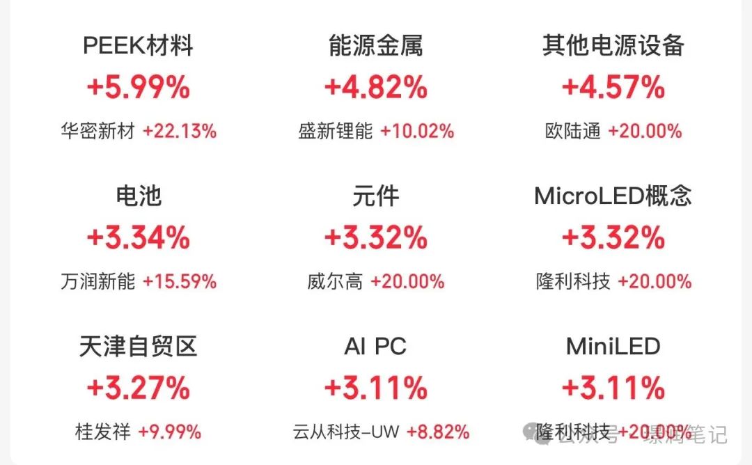 12家创业板公司业绩快报亮相