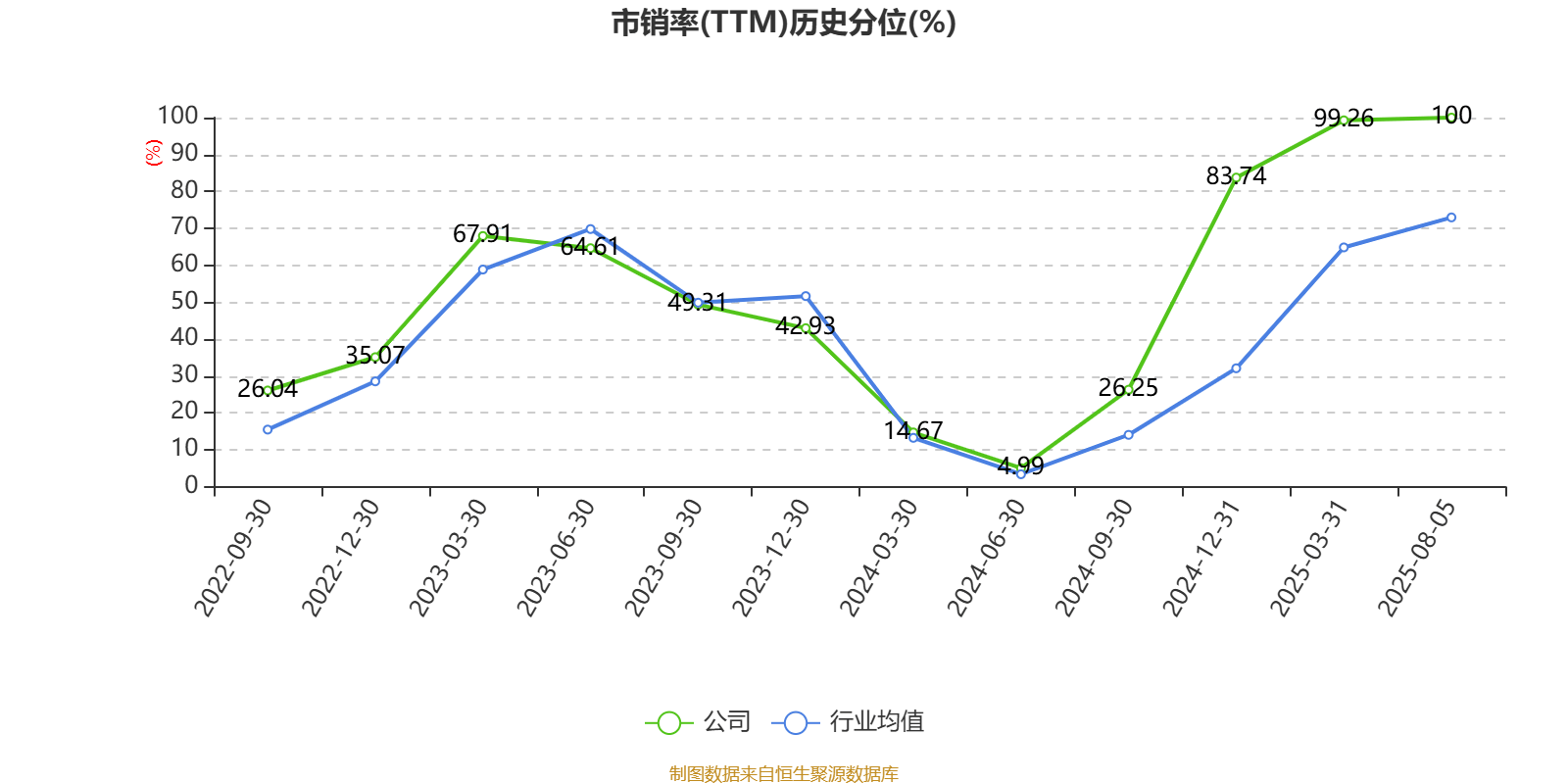 禾信仪器：9月16日召开业绩说明会，投资者参与