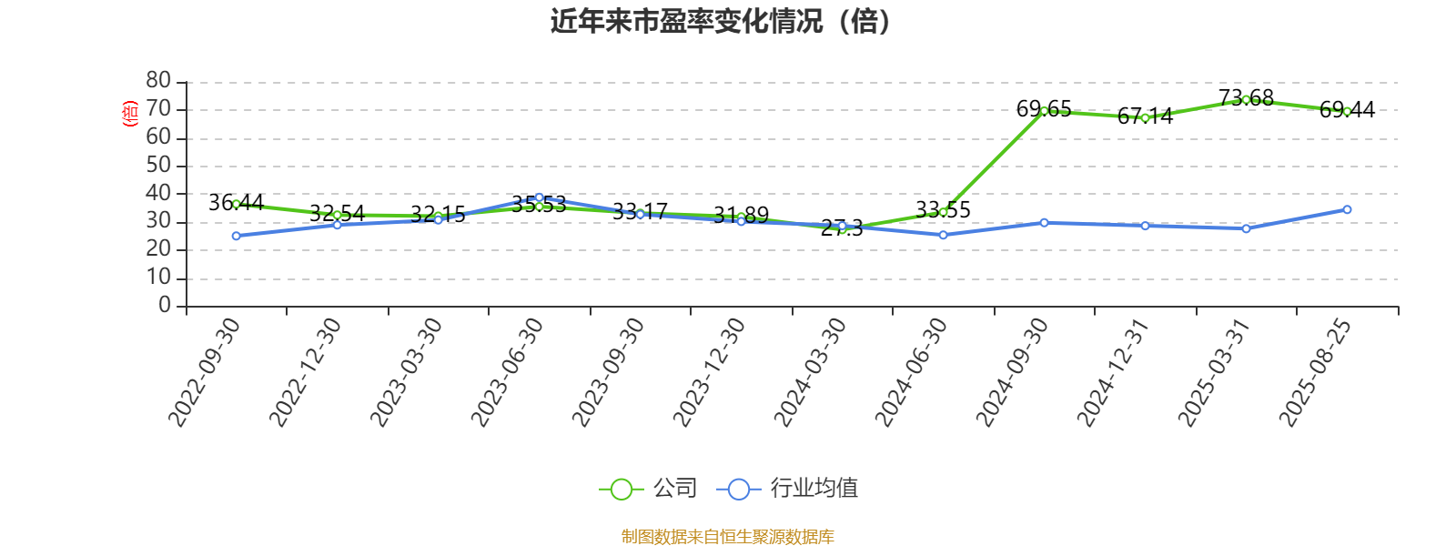 2025年中国医药流通行业销售现状 医药流通销售收入超过3万亿元，同比增长4%【组图】