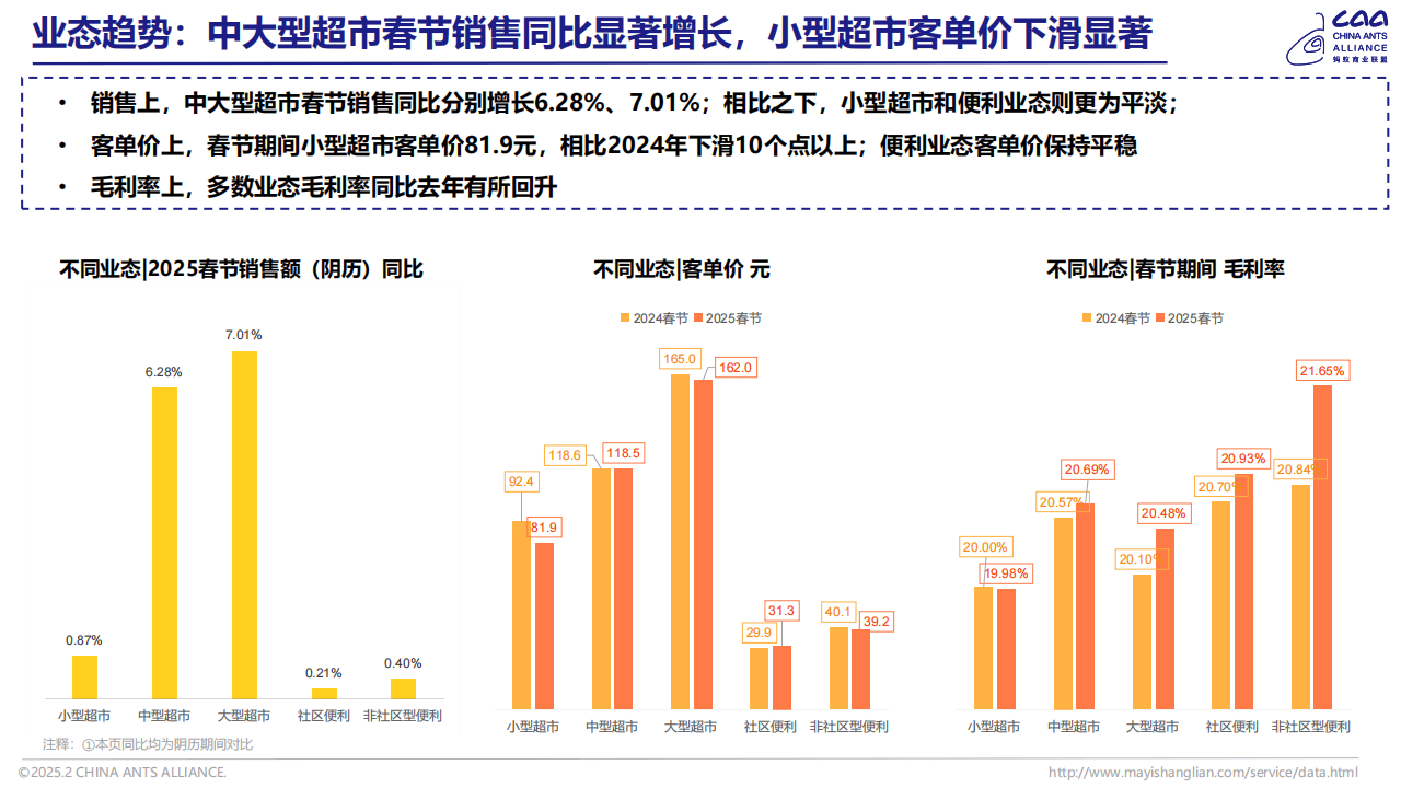 2025年中国医药流通行业销售现状 医药流通销售收入超过3万亿元，同比增长4%【组图】