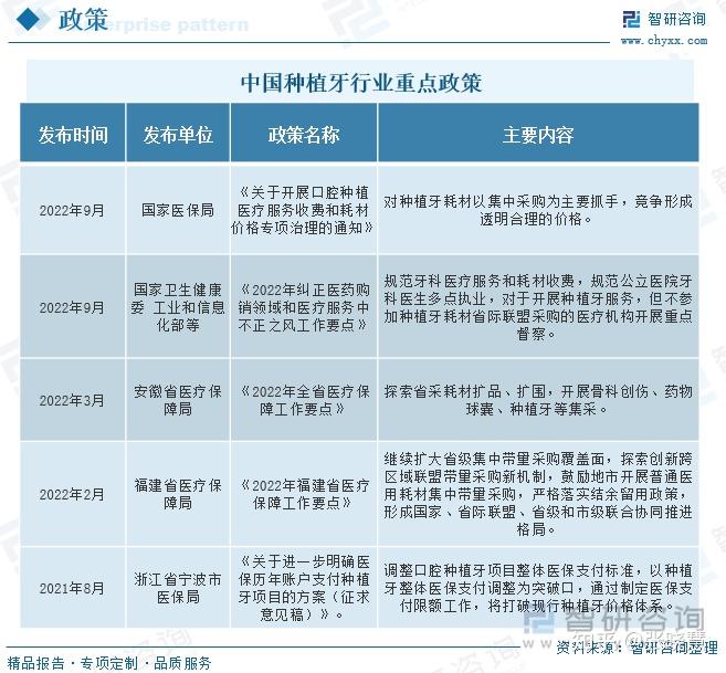 【投资视角】启示2025：中国口腔种植行业投融资及兼并重组分析（附投融资事件、产业基金和兼并重组等）