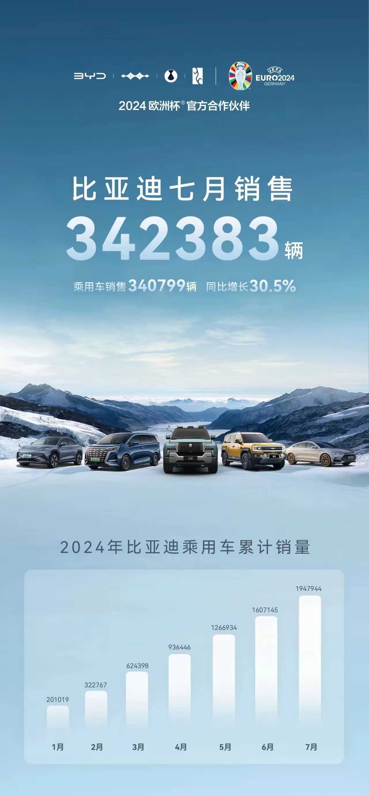 汽车行业周报：8月新能源渗透率55.3%，新能源重卡销量增长强劲