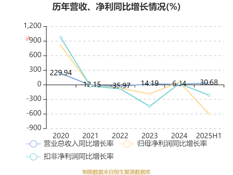 晶华微：9月17日组织现场参观活动，稼沃投资参与
