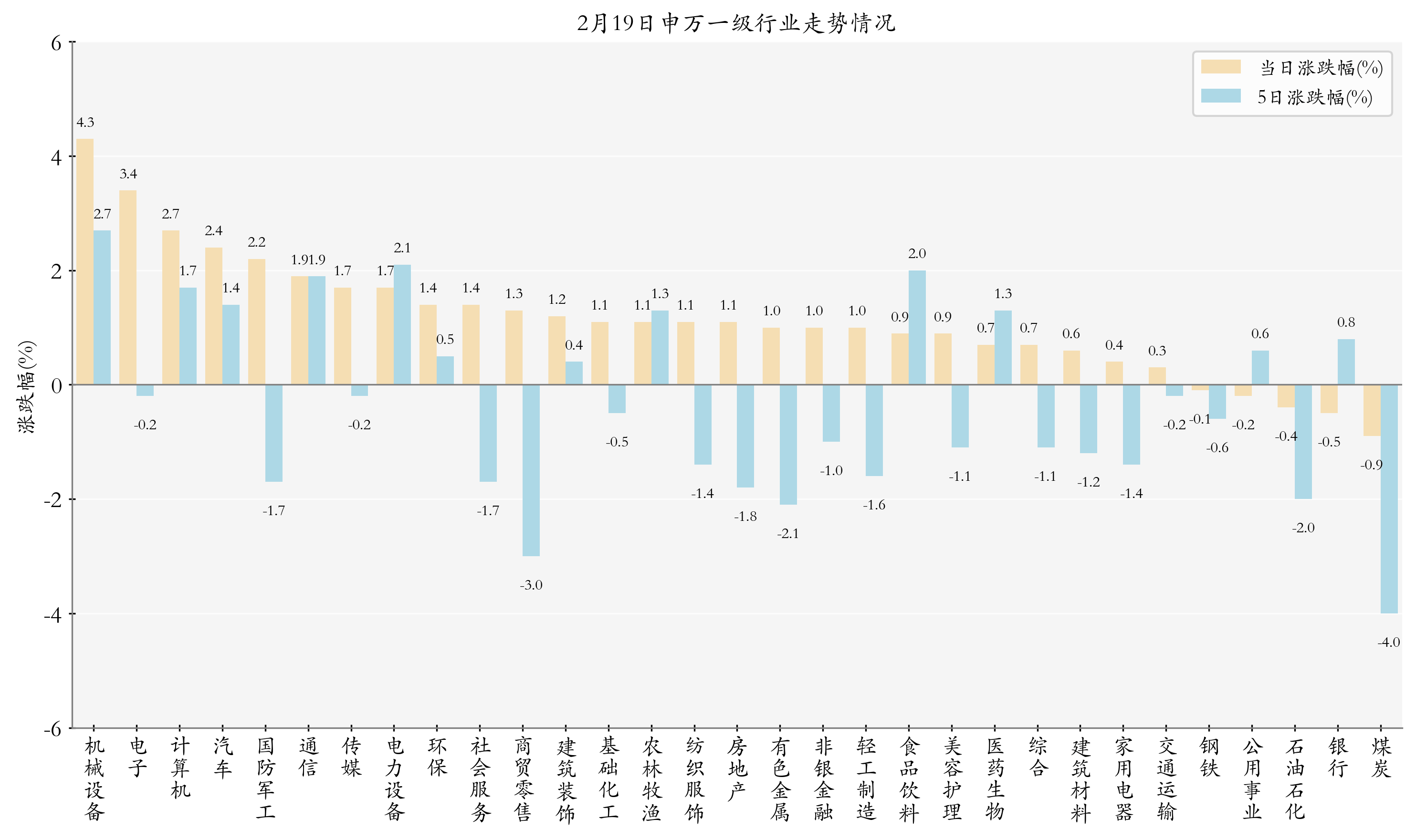 涨停雷达:间接持股宇树科技+燃气+出租车 大众公用触及涨停