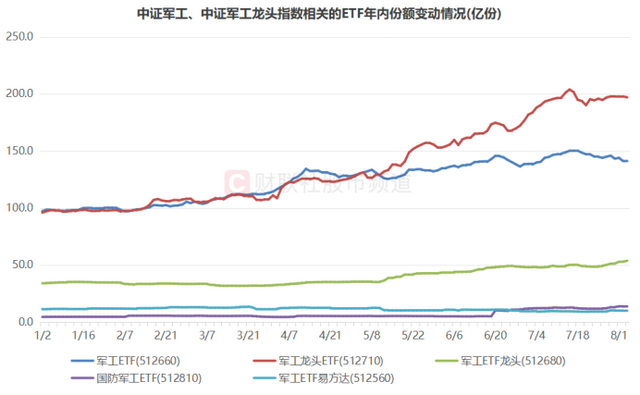 中证军工龙头指数的“成长密码”