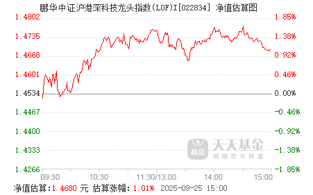 中证军工龙头指数的“成长密码”