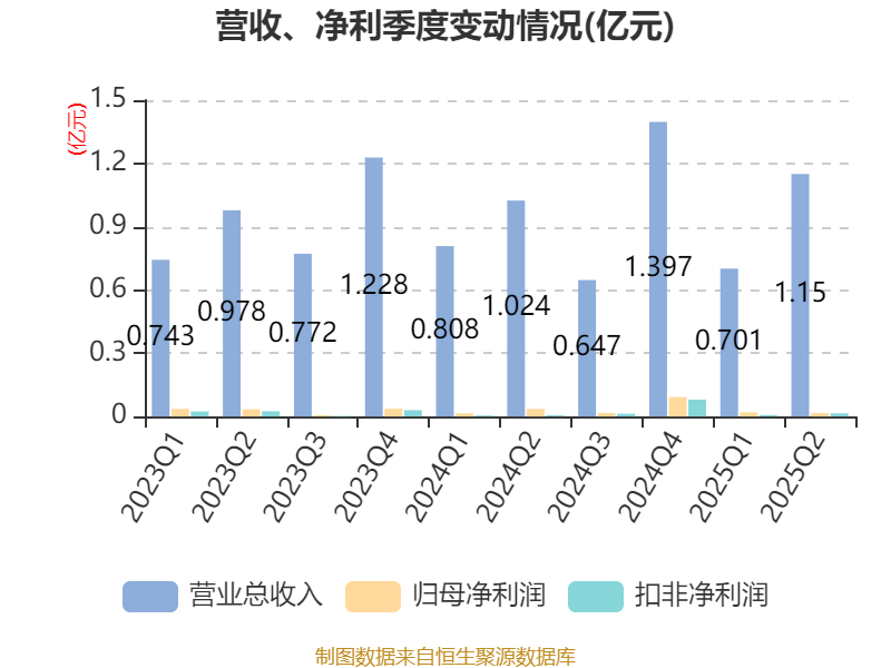 瑞晟智能：9月16日接受机构调研，东北证券、淳阳基金等多家机构参与