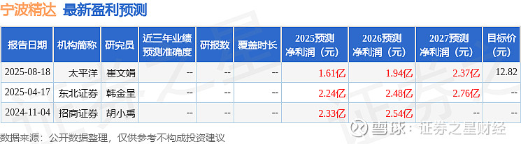 八亿时空：9月18日召开业绩说明会，投资者参与