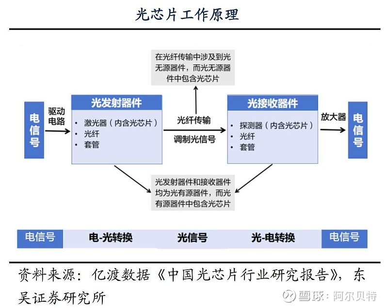 澜起科技冲击A+H双重上市！专注于高速互连芯片，2023年业绩下滑