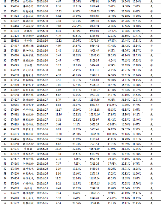 玫瑰岛北交所IPO，聚焦定制家居产品，净利润逐年下滑