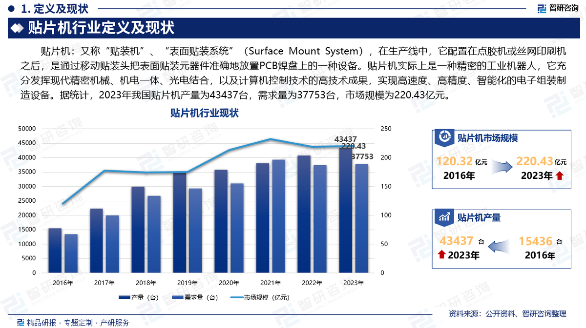 2024年中国环保设备行业市场发展现状 水污染防治和大气污染防治设备占据了绝大部分市场【组图】