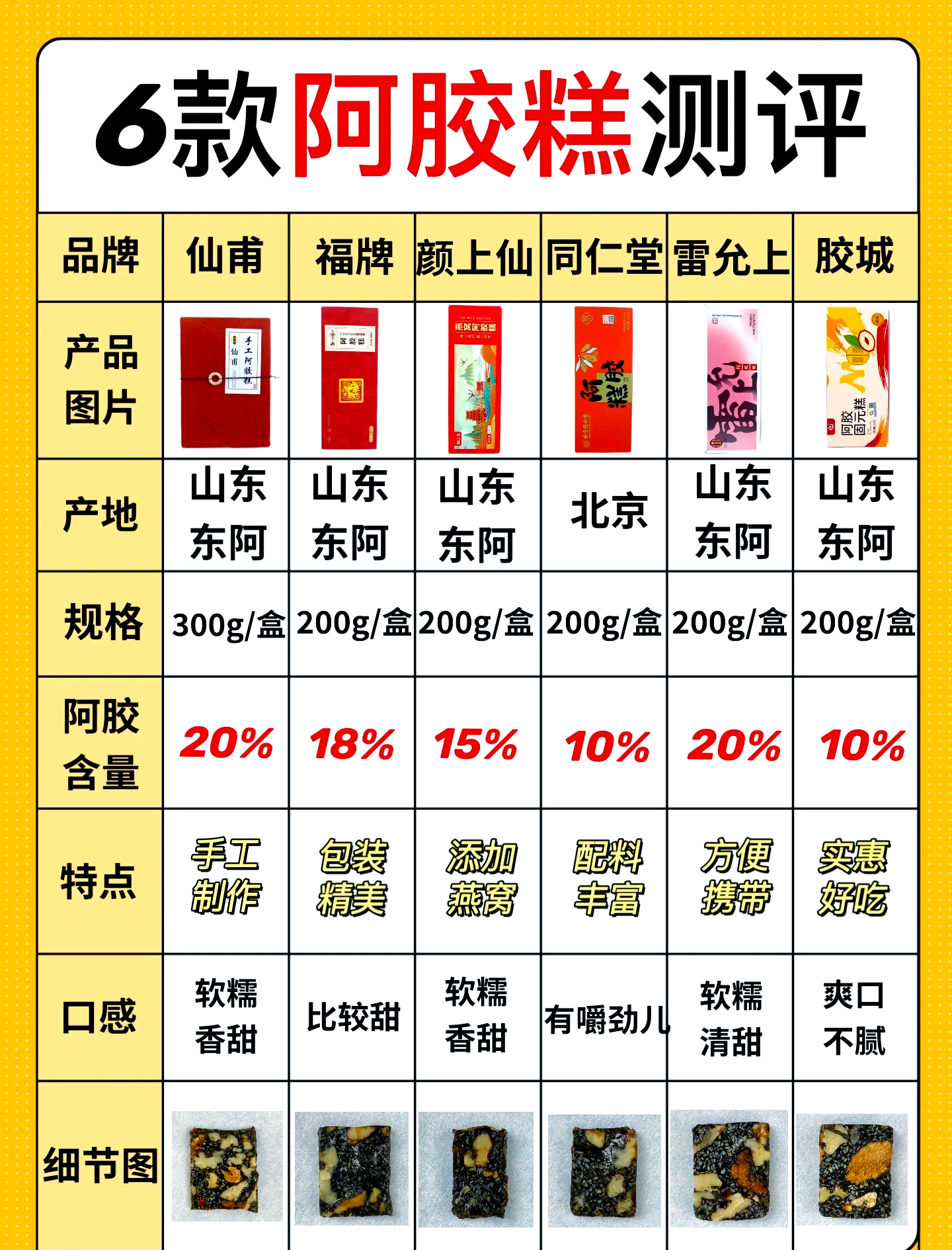 重磅！2024年中国及31省市阿胶行业政策汇总及解读（全）