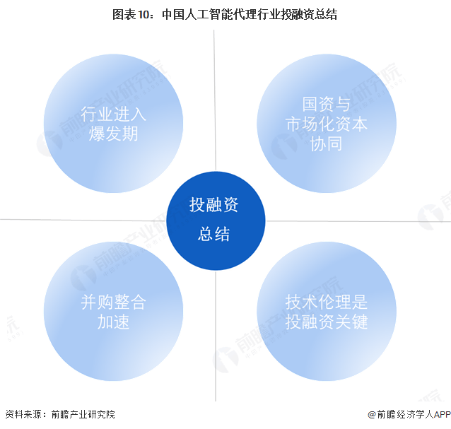 【投资视角】启示2025：中国医疗美容行业投融资及兼并重组分析（附投融资事件、产业基金和兼并重组等）