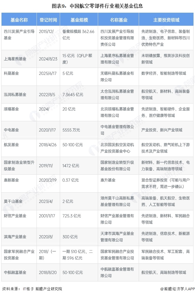 【投资视角】启示2025：中国医疗美容行业投融资及兼并重组分析（附投融资事件、产业基金和兼并重组等）
