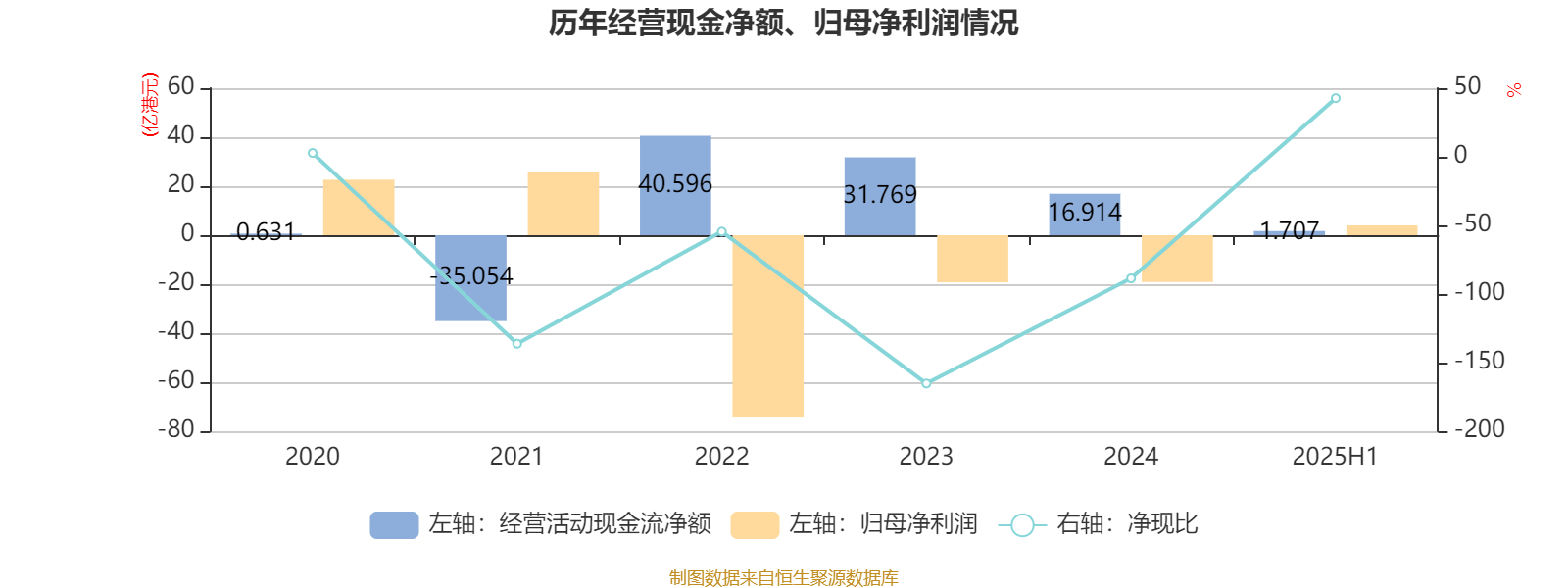 大成国际旗下中国灵活配置基金规模超60亿港元 成港最大“纯A股基金”