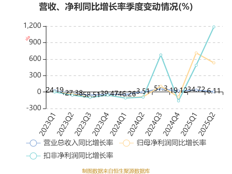 三友医疗：9月17日召开业绩说明会，投资者参与