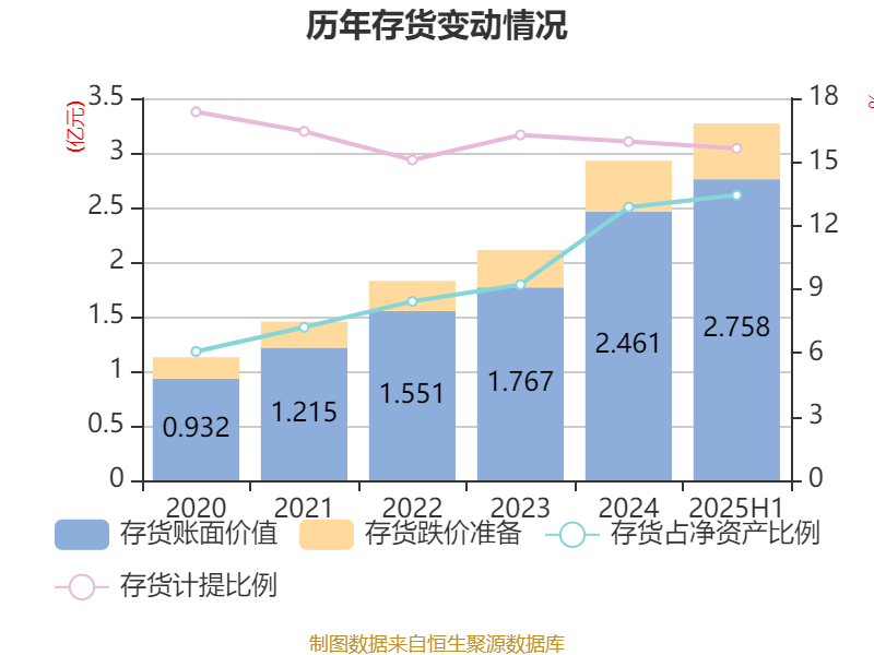 三友医疗：9月17日召开业绩说明会，投资者参与