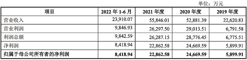 南特科技闯关北交所，为美的、格力供货，客户集中度较高